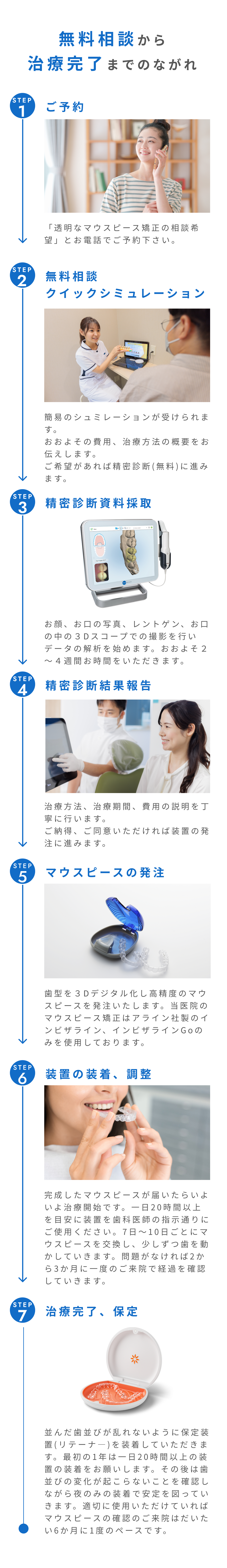 無料相談から治療完了までのながれ