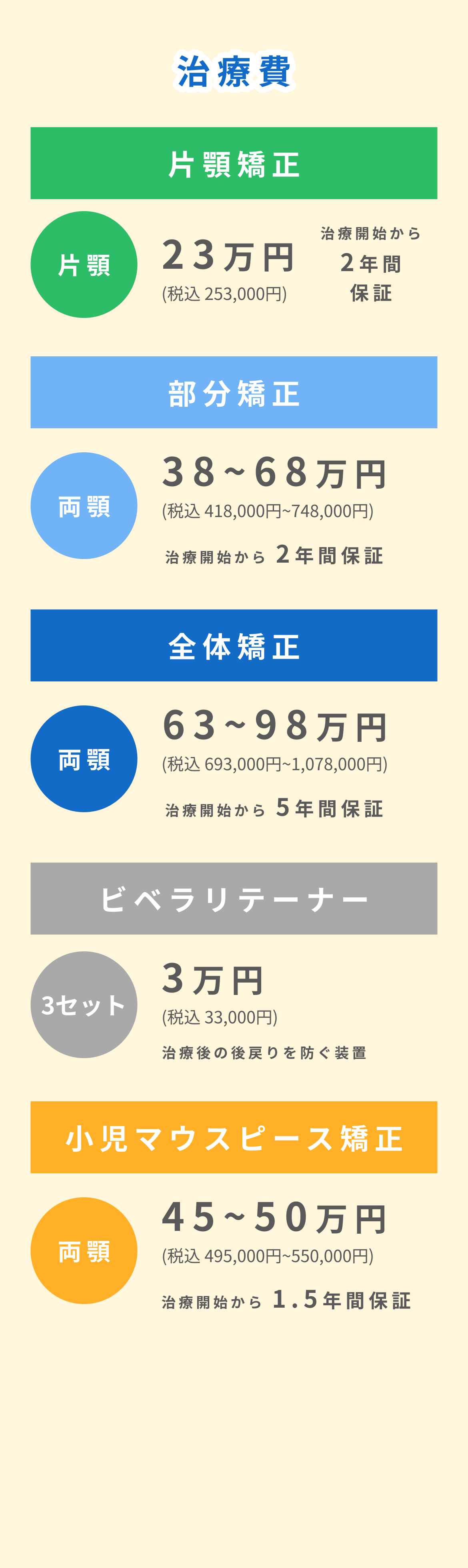 治療費